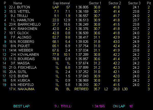 Resultado final GP Bahrain F1 2009